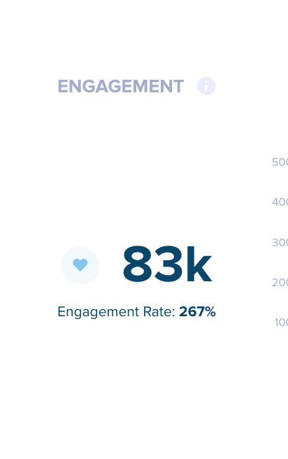 how to calculate your engagement rate