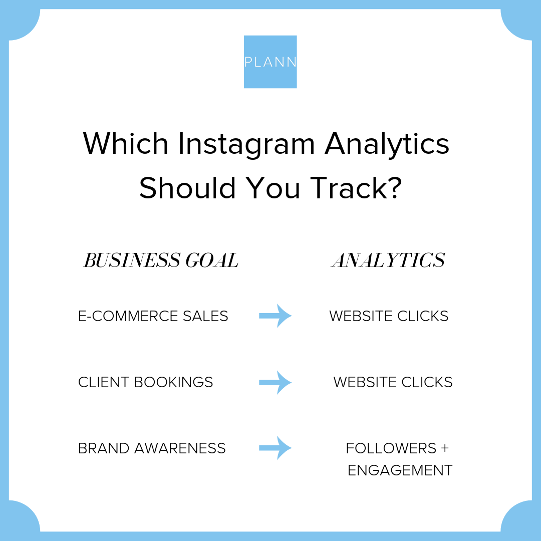 Which Instagram Analytics Should You Focus On Plannthat