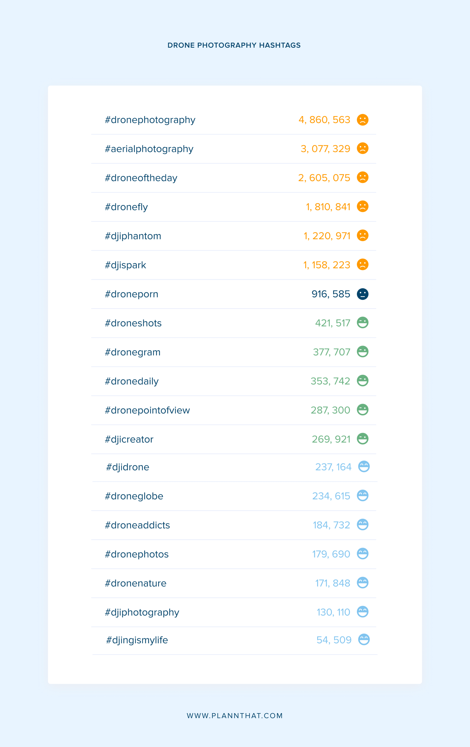 Instagram Hashtags for Photography that Will Get You Noticed Plann