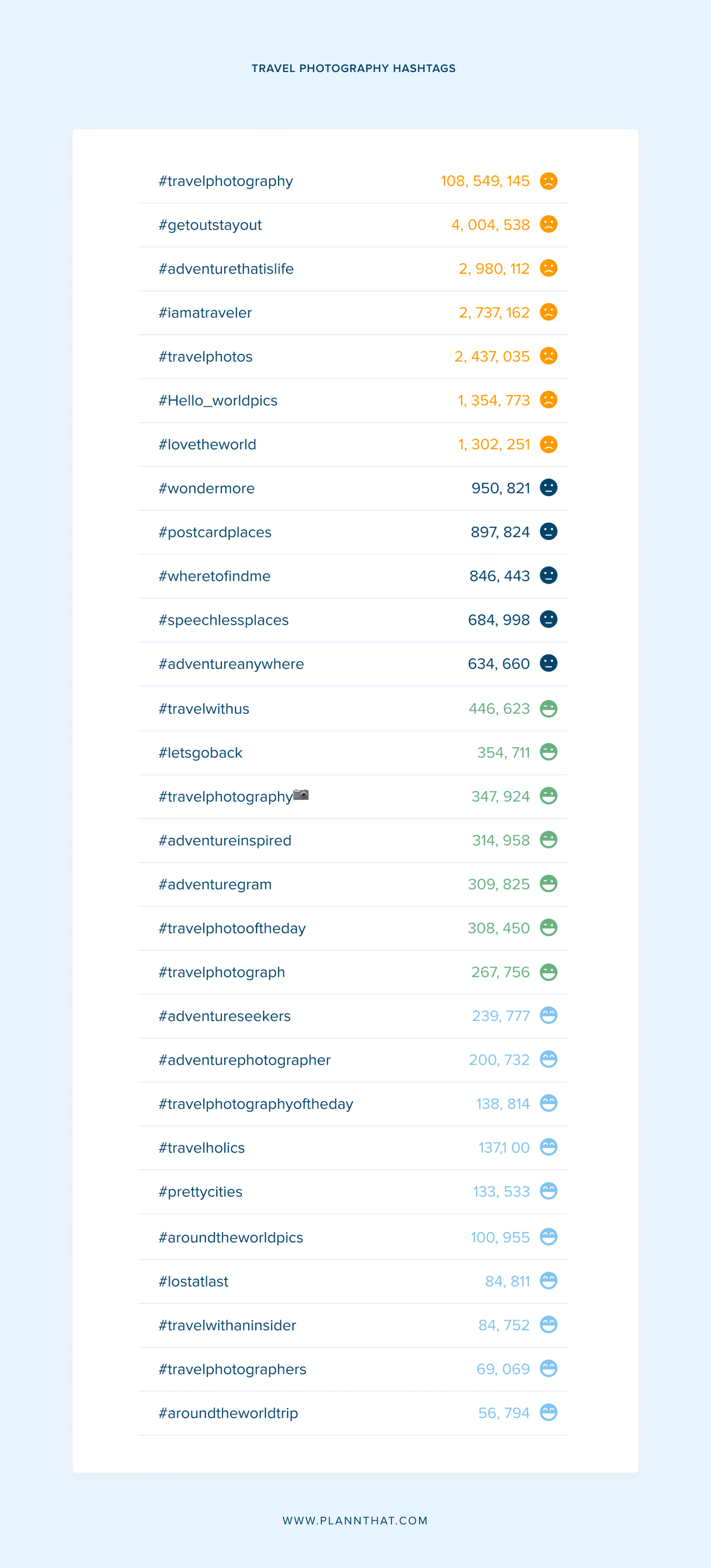 Instagram Hashtags for Photography that Will Get You Noticed Plann