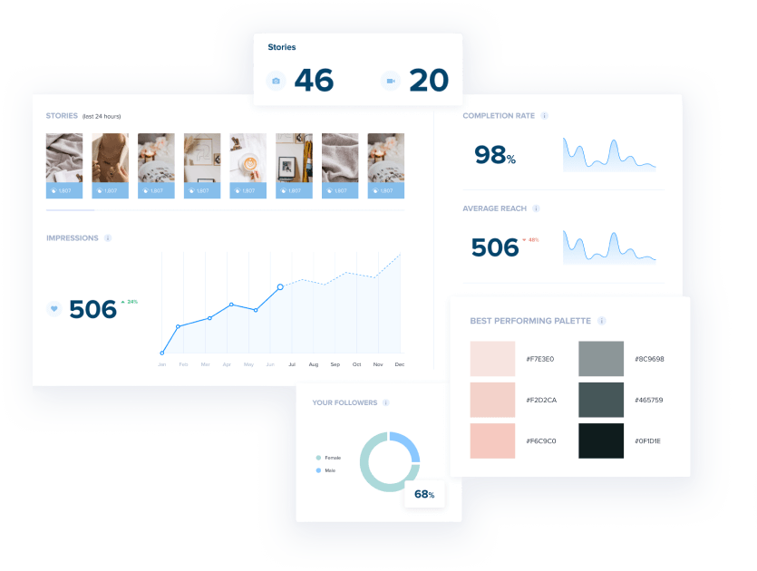 The Science of Social Media Marketing