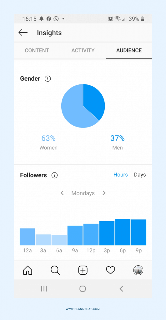 Instagram Business Profile: Everything You Need To Know In 2023