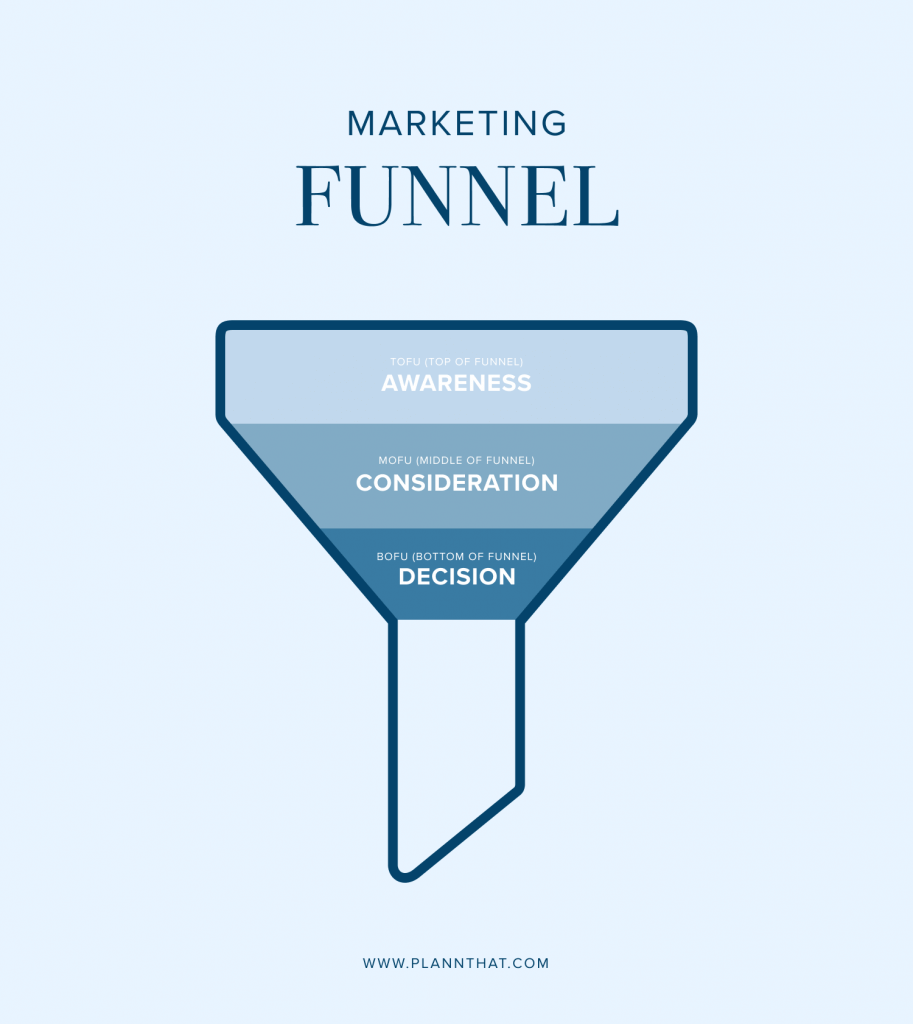 B2B marketing tip 1: Produce targeted B2B content for each stage of the funnel 