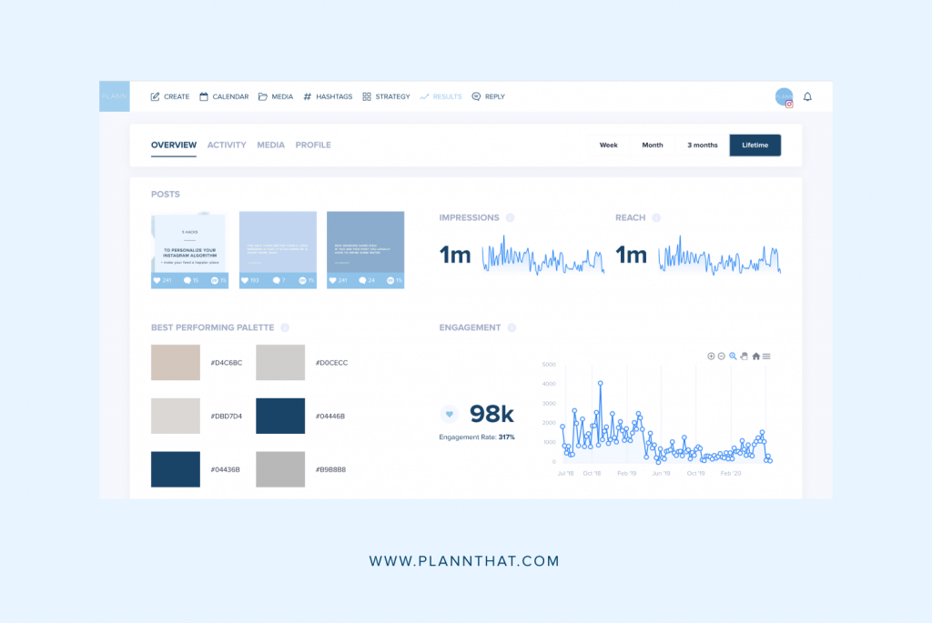 B2B marketing tip 10: Track and review your results regularly