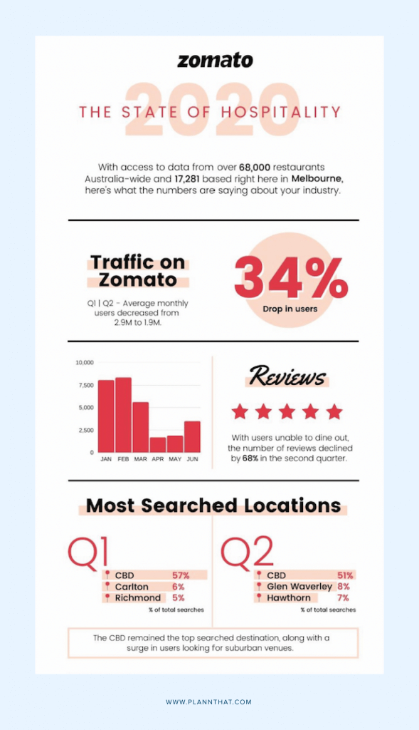 Pull out meaningful stats to create helpful infographics 