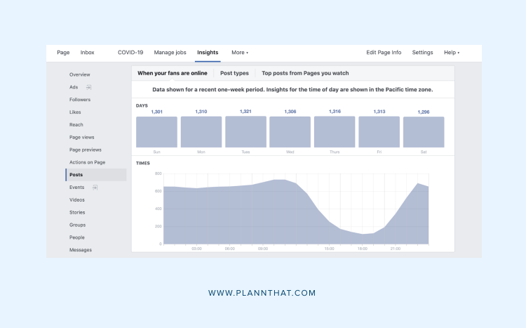 6 Important Facebook Metrics You Need to Track Right Now