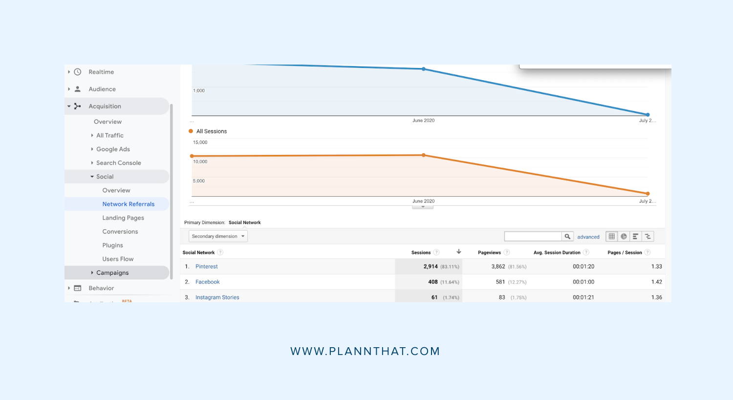 6 Important Facebook Metrics You Need to Track Right Now