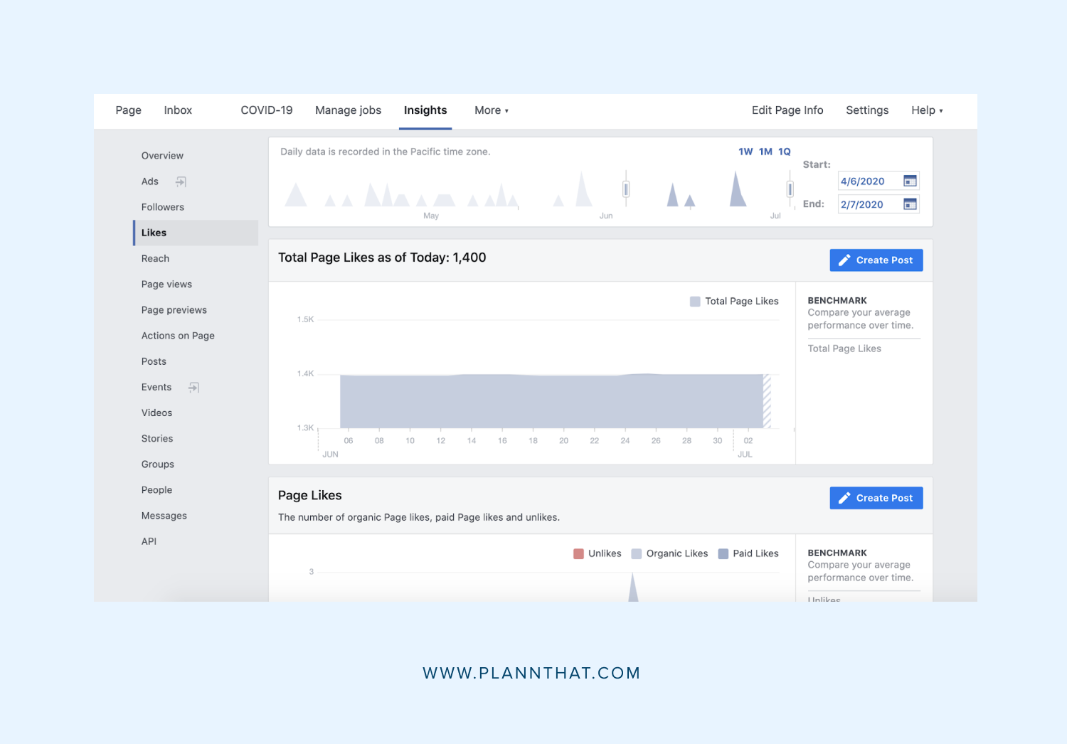 6 Important Facebook Metrics You Need to Track Right Now