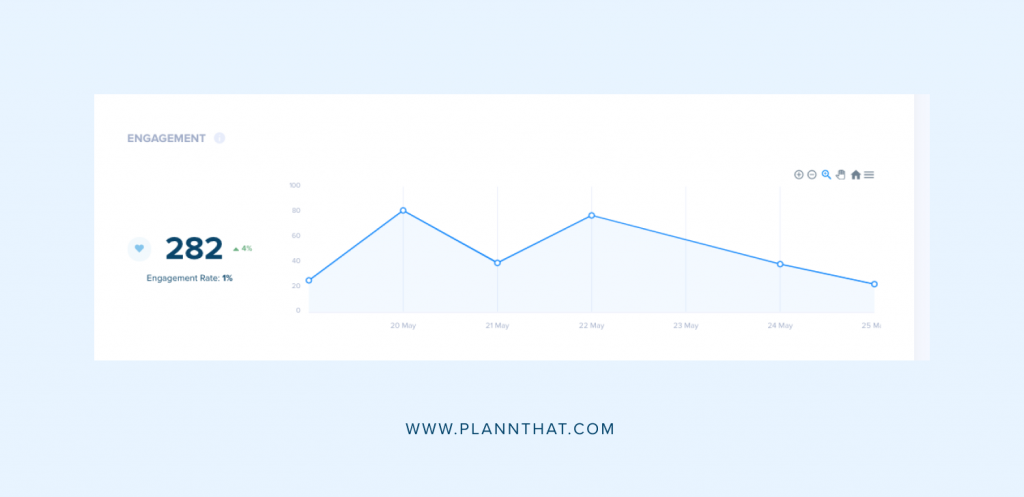 Metrics that grow - Engagement Rate