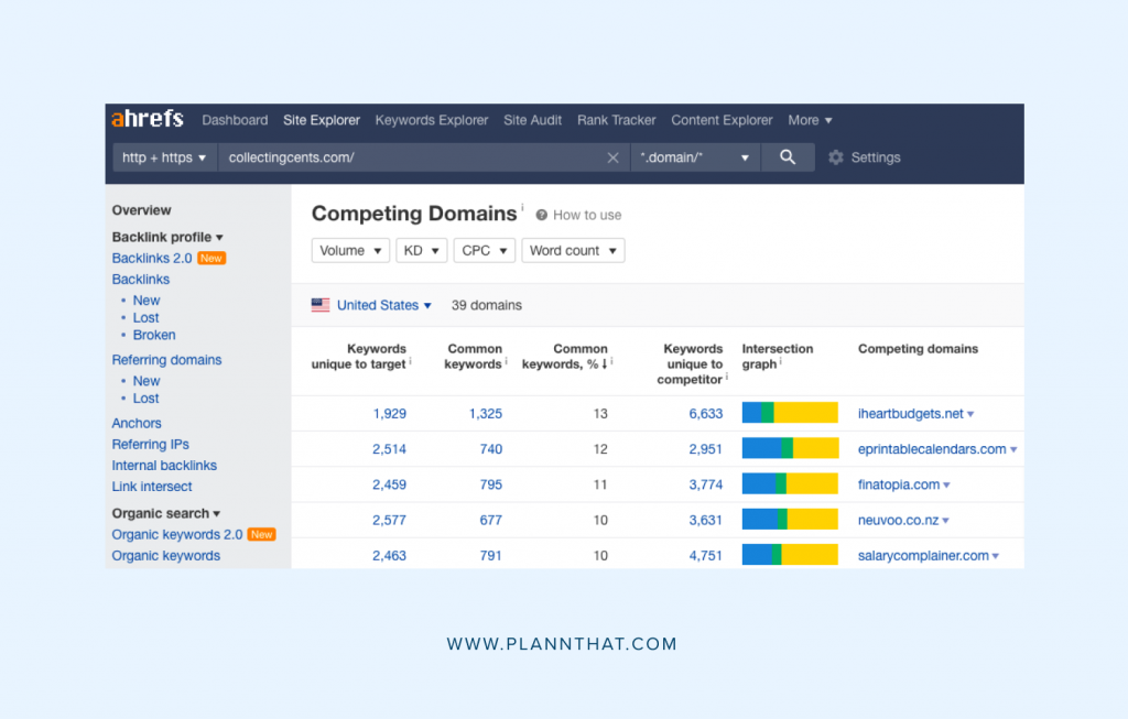  Identify your five biggest competitors