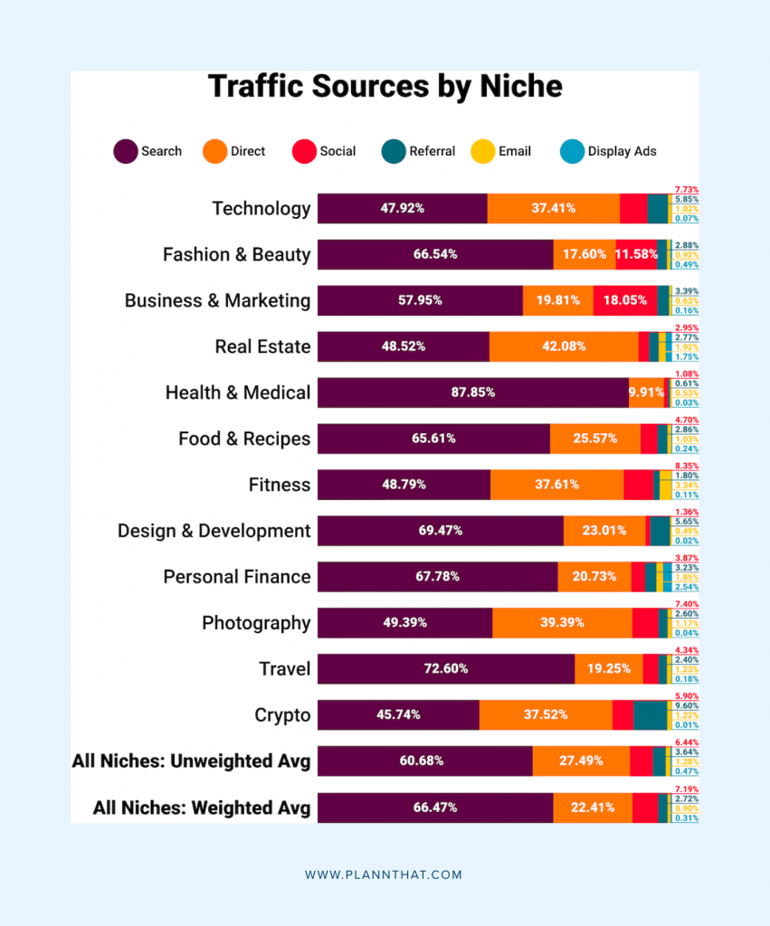 how to get traffic to your website