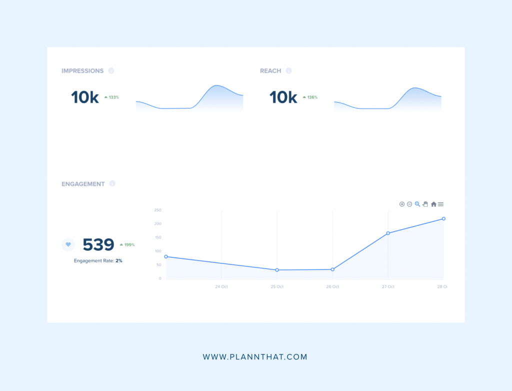 How to find your Instagram Engagement rate