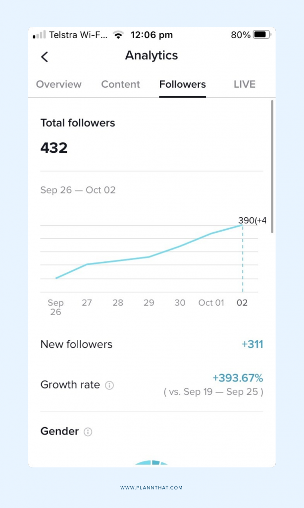 Best time to post on TikTok