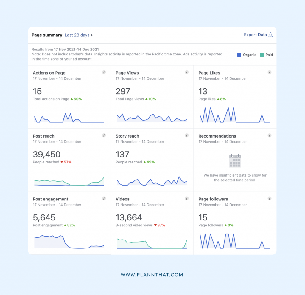 Facebook Business Insights