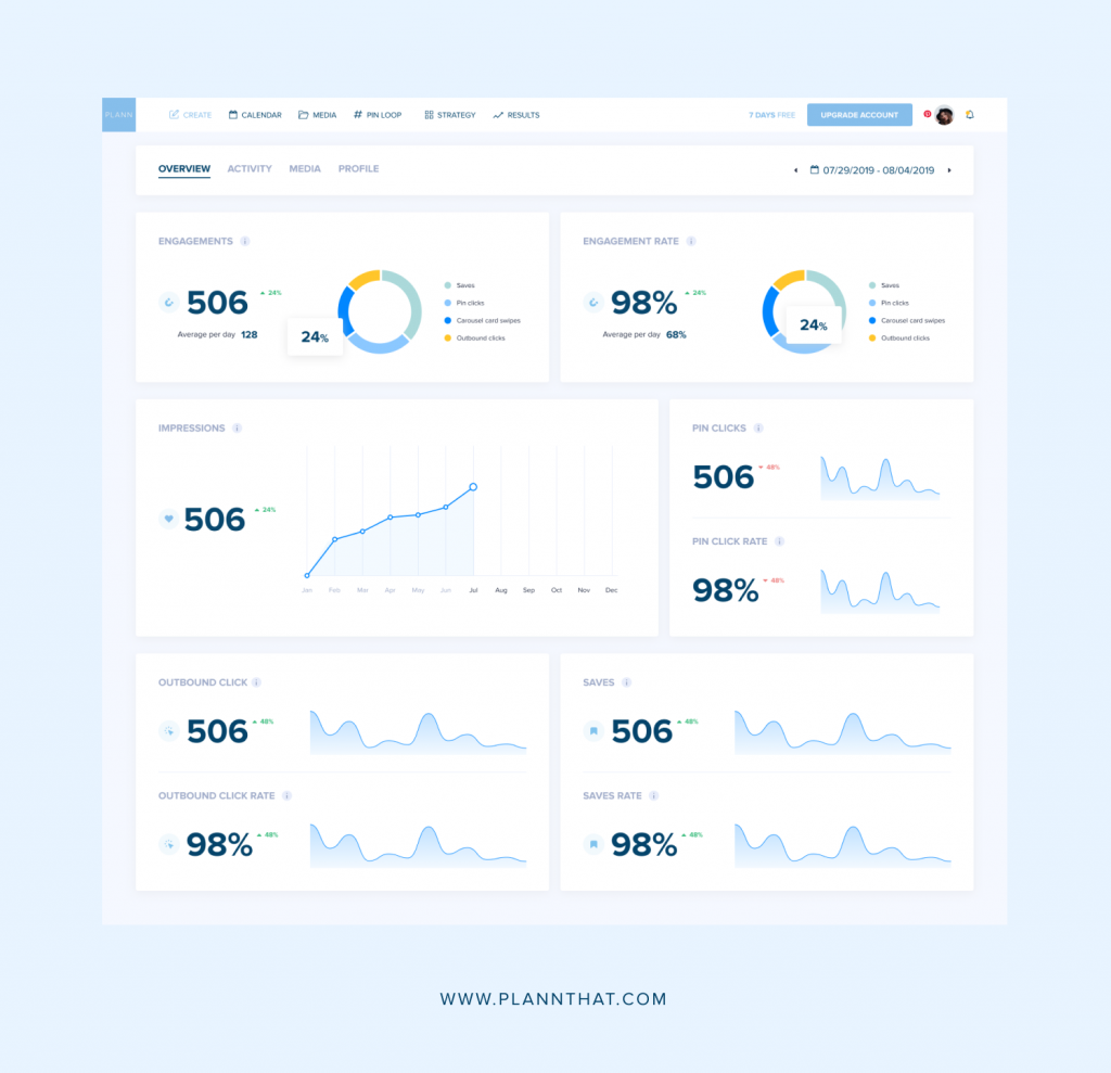 Pinterest Analytics Plann