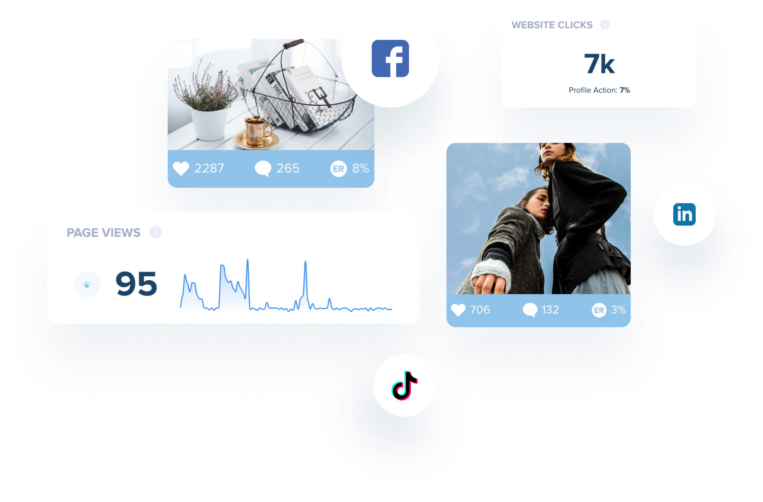A digital dashboard displaying social media analytics: Facebook post with 2287 likes, 265 comments, 81 shares; LinkedIn post with 706 likes, 132 comments, 3% engagement; TikTok logo; 95 page views graph; 7k website clicks, 7% profile action | Social media scheduler | plannthat.com A digital dashboard displaying social media analytics: Facebook post with 2287 likes, 265 comments, 81 shares; LinkedIn post with 706 likes, 132 comments, 3% engagement; TikTok logo; 95 page views graph; 7k website clicks, 7% profile action | Social media scheduler | plannthat.com