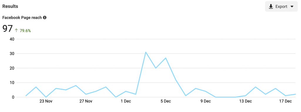 Hacks Facebook Reach 2