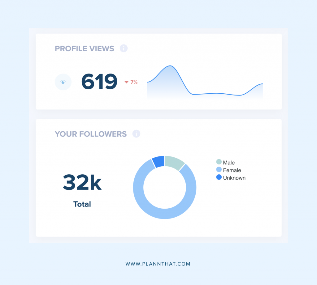 Get to know your Audience Plann Analytics