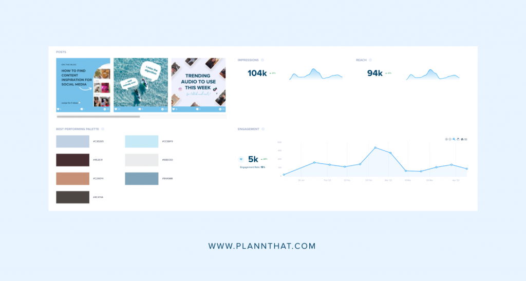 Analyze Your Existing Posts Plann