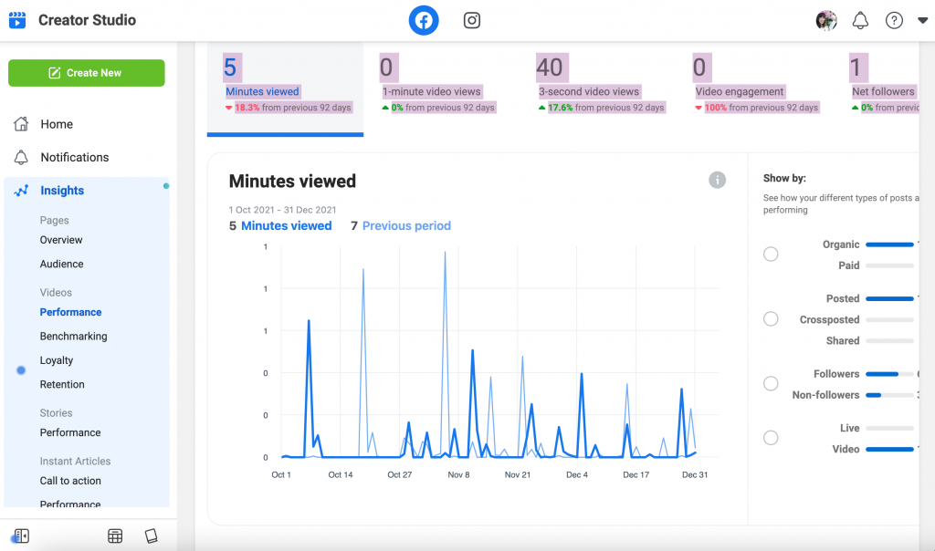 FB Insights