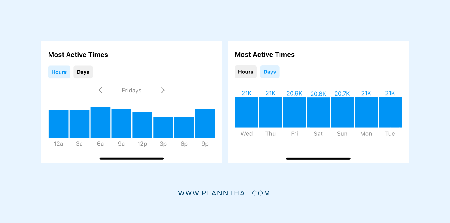 The Best Times to Post on Instagram in 2023