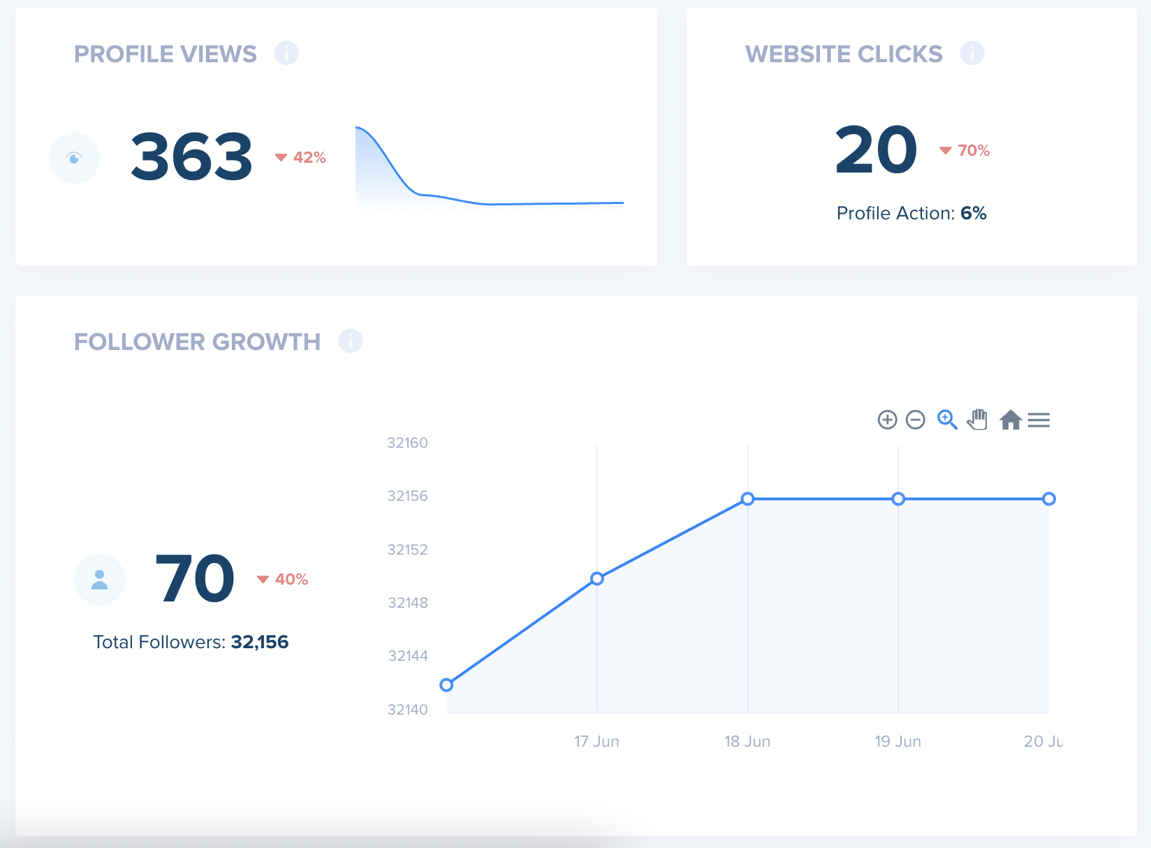 How To Become A Full-Time Content Creator – Plann