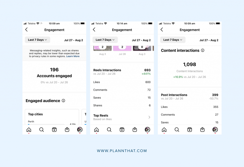 Engagement Rate on Instagram