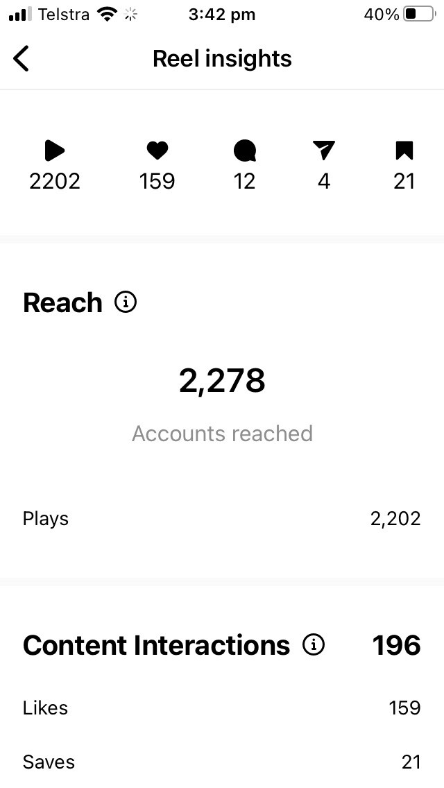 How to Measure the Success of Your Instagram Reels Plann