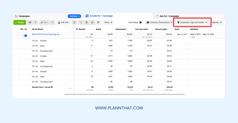 Social media platforms' native analytics 