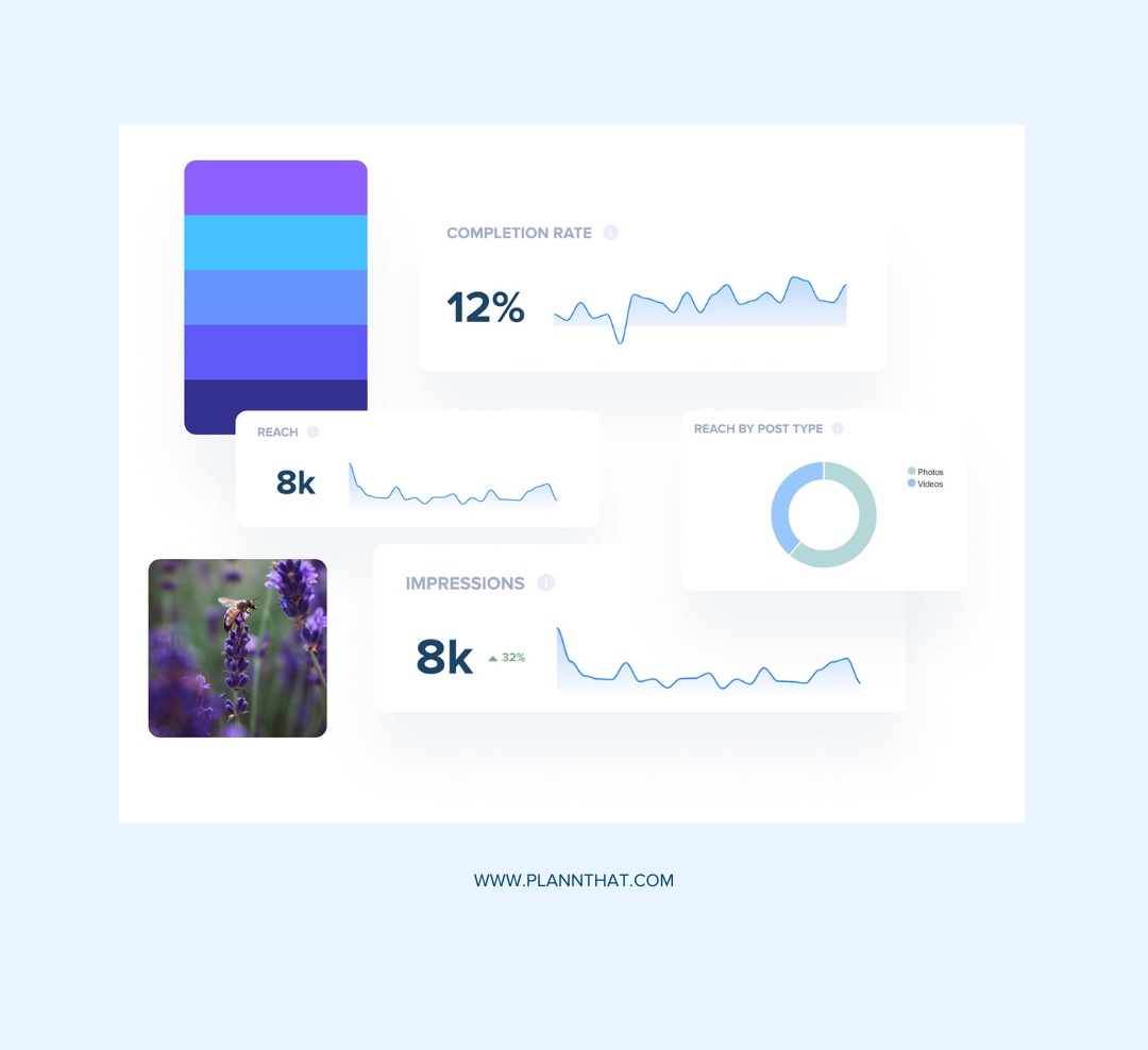 track engagement rates