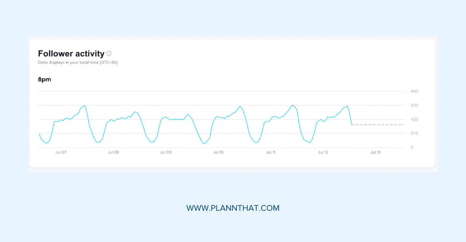 tiktok follower activity