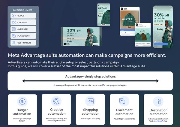 Meta’s new AI-driven advertising tools