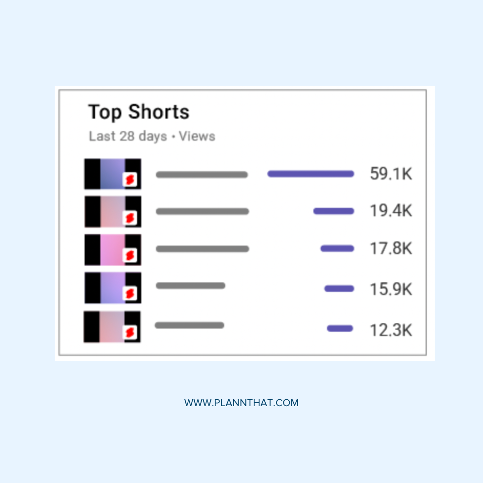 What's the Latest: A Comprehensive Guide to  Shorts Updates - Strike  Social