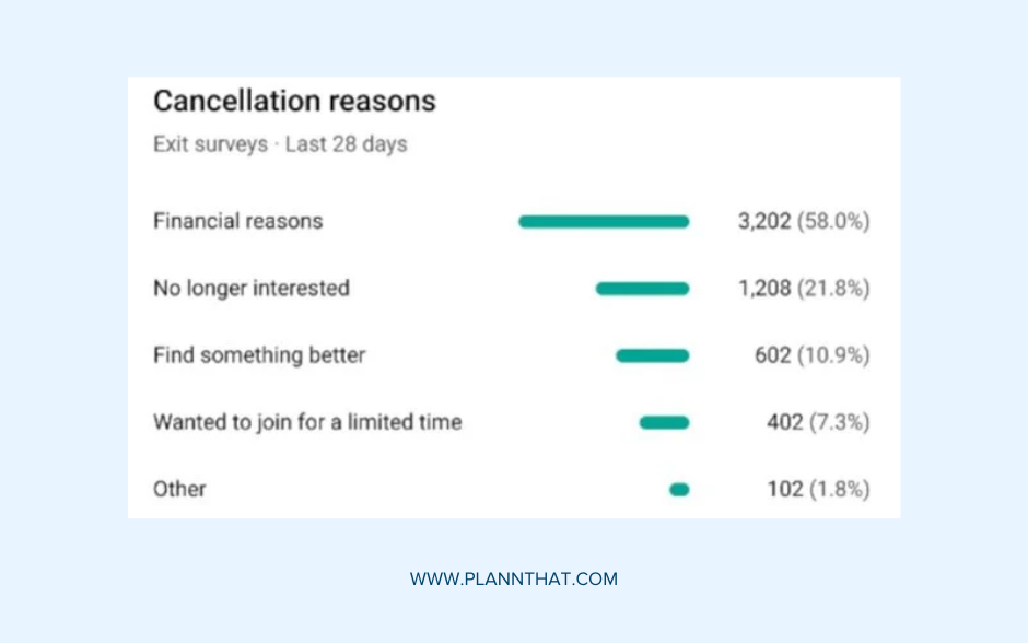 cancellation reasons blog