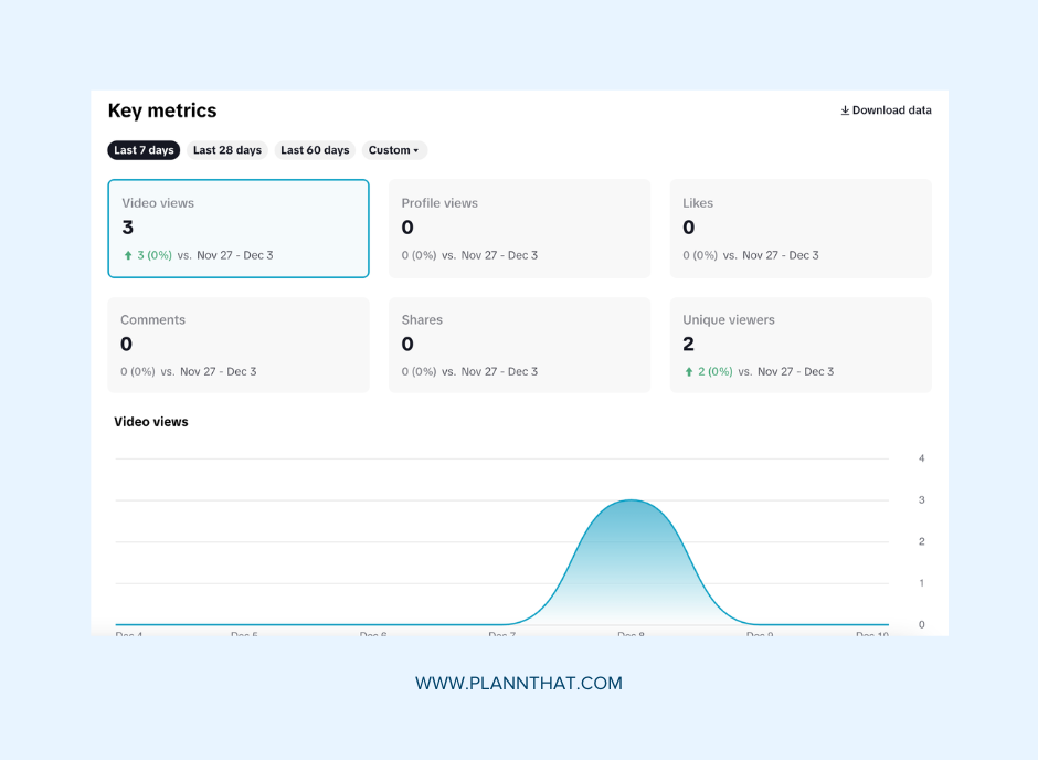 Analyzing Collaborative Success Metrics