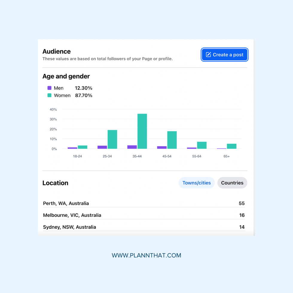 Getting to Know Your Facebook Audience (1)